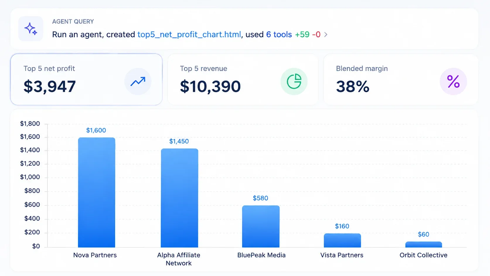 Talk directly to your data with AI