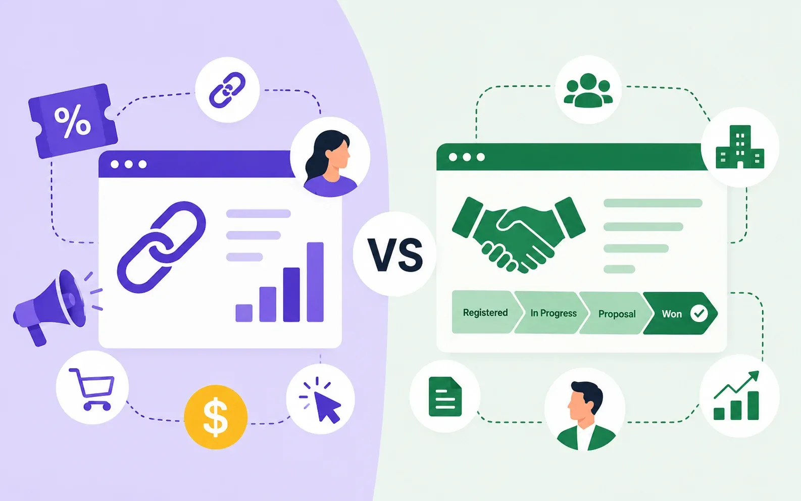Partner Management Software vs Affiliate Tracking Software: What’s the Difference?