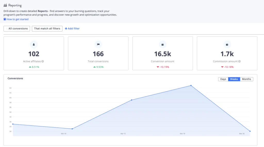 Tapfiliate dashboard showing stats