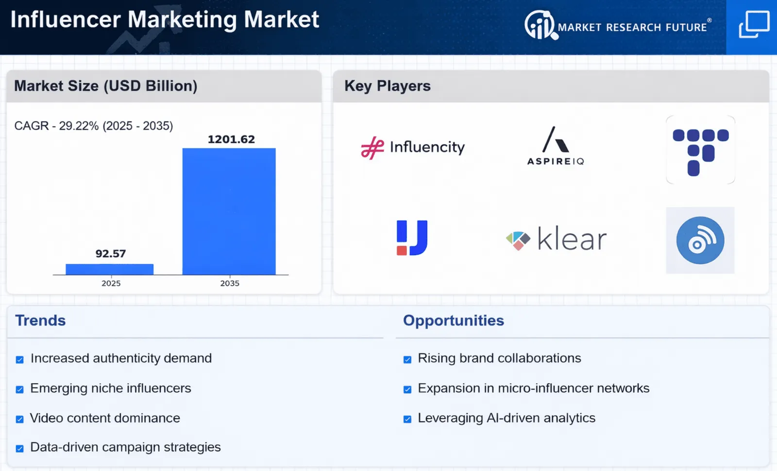 Influencer Market Research