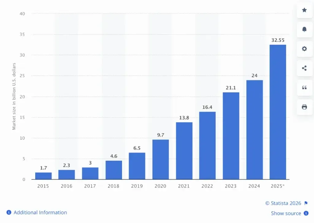 influencer marketing forecast