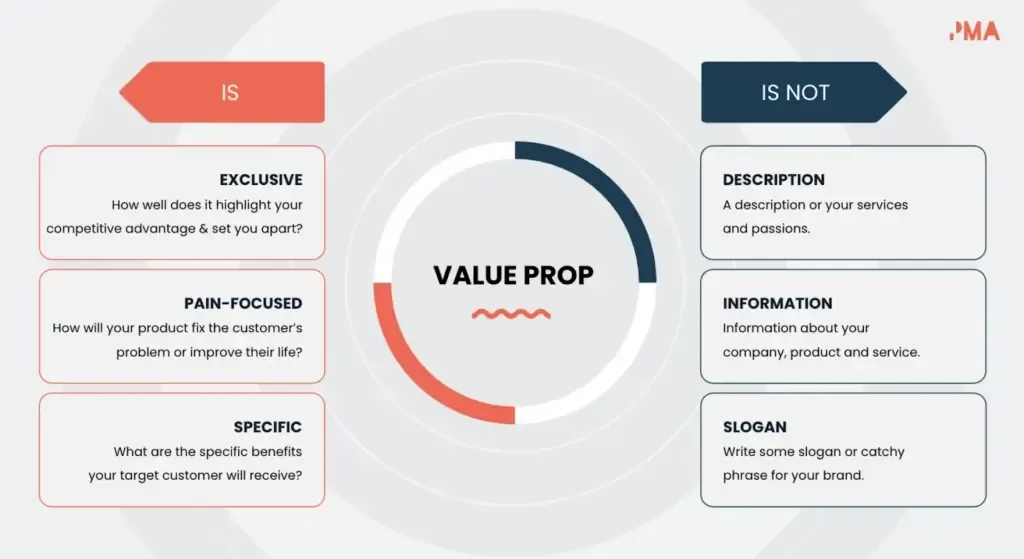 Affiliate Commissions: Value Propositions