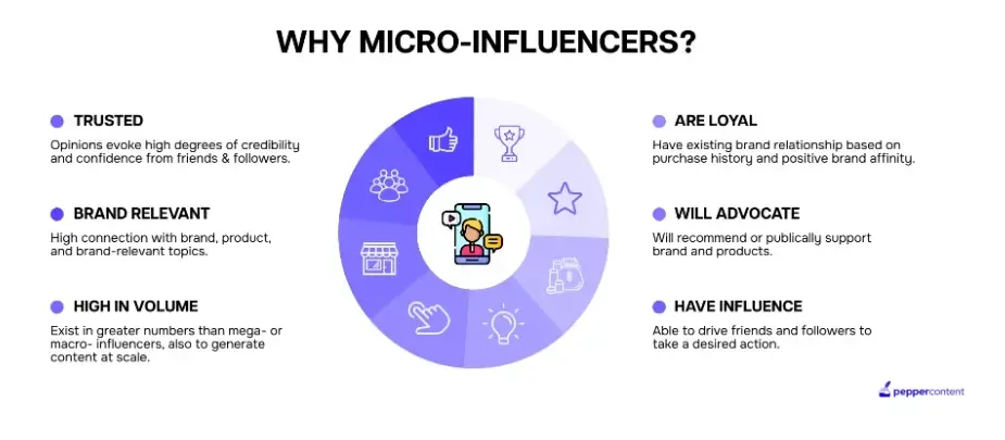 Why micro influencers