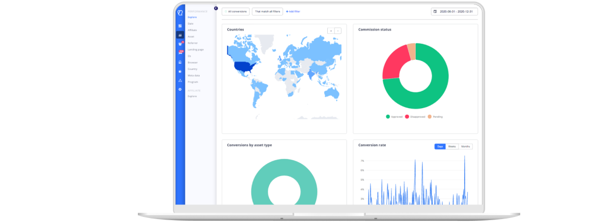 Affiliate marketing software